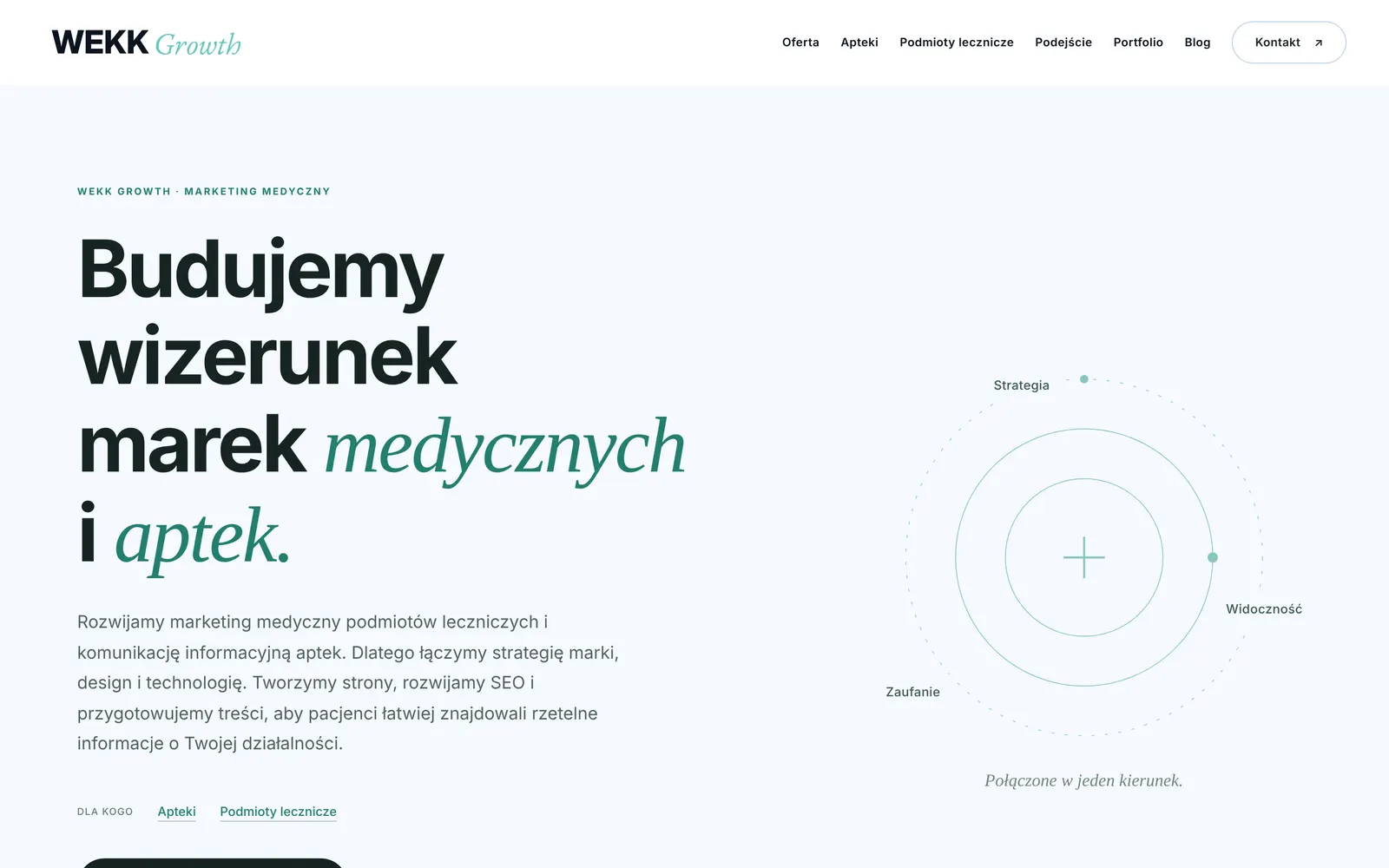 Strona główna wekkgrowth.pl — Budujemy wizerunek marek medycznych i aptek